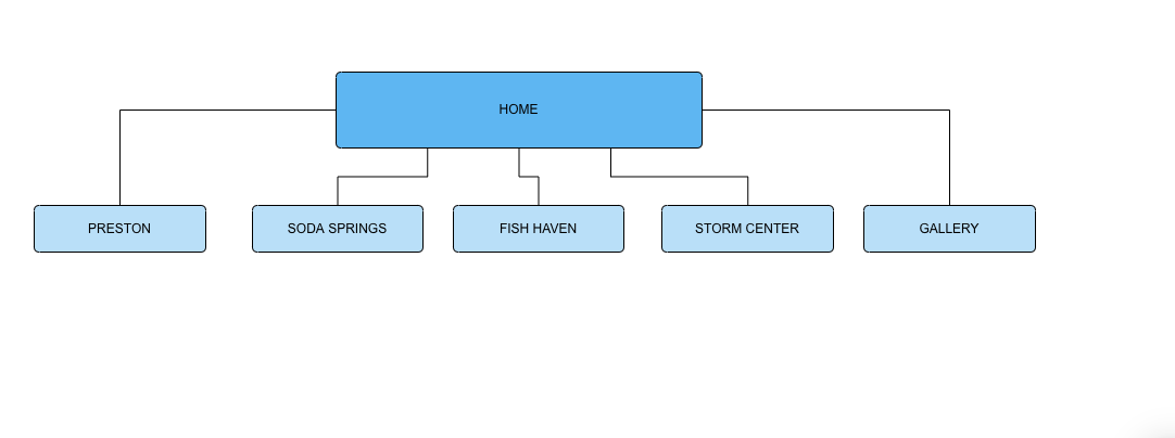 site map